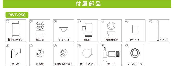 付属部品：RWT-250