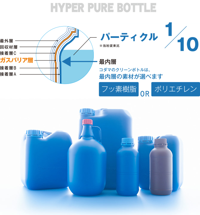 ハイパーピュアボトル｜容器関連商品｜製品案内｜コダマ樹脂工業株式会社